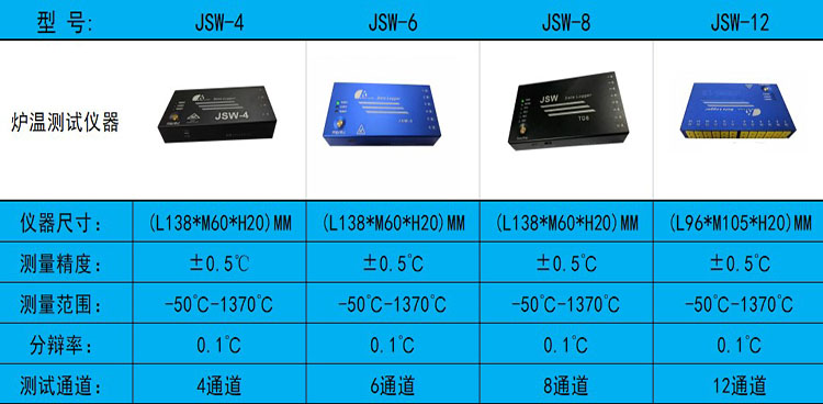 JSW系列爐溫測(cè)試儀