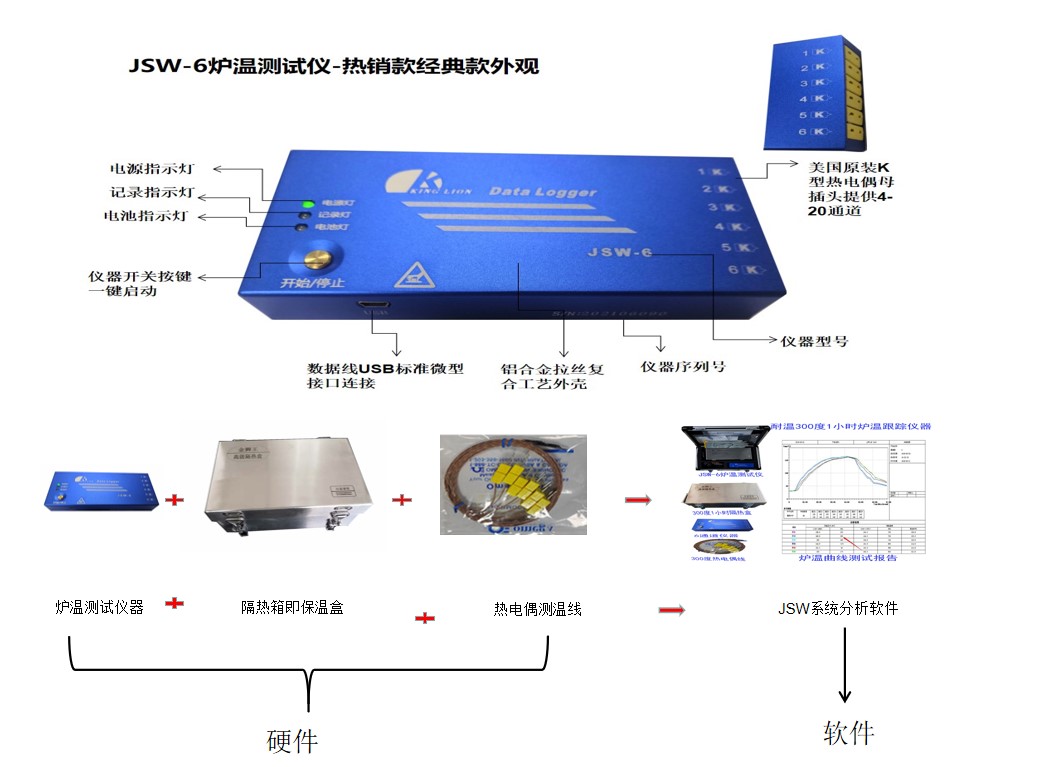 300度1小時(shí)隔熱盒